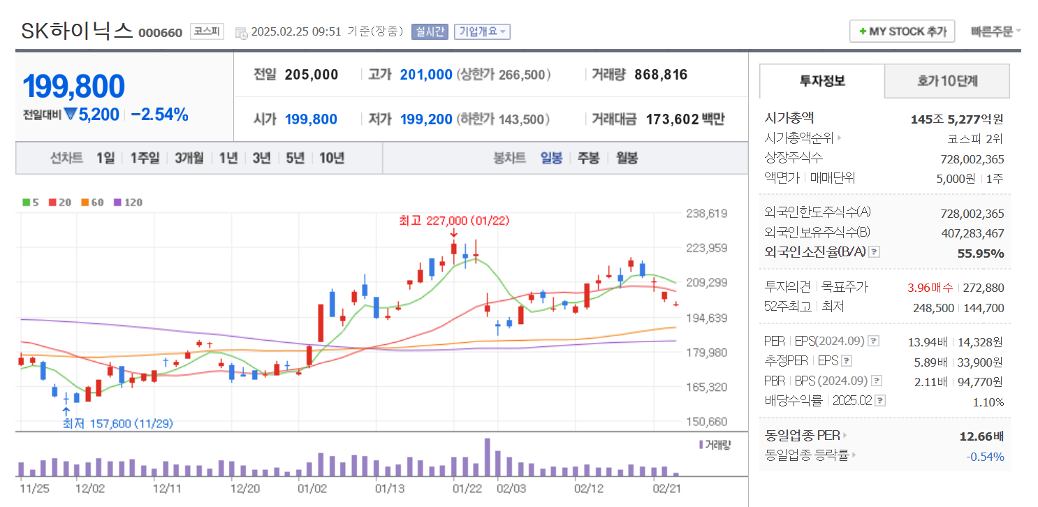 실리콘 포토닉스 관련주