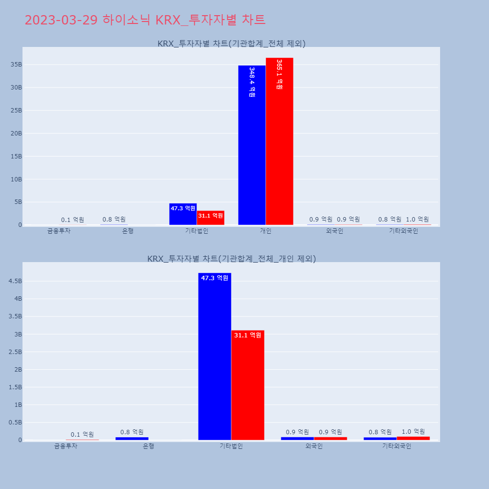 하이소닉_KRX_투자자별_차트