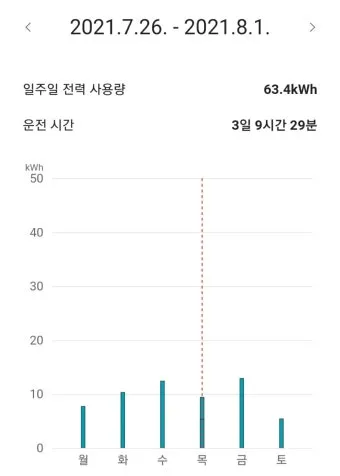 에어컨 전기세 아끼는 방법 켰다 껐다와 계속 켜기 비교_18