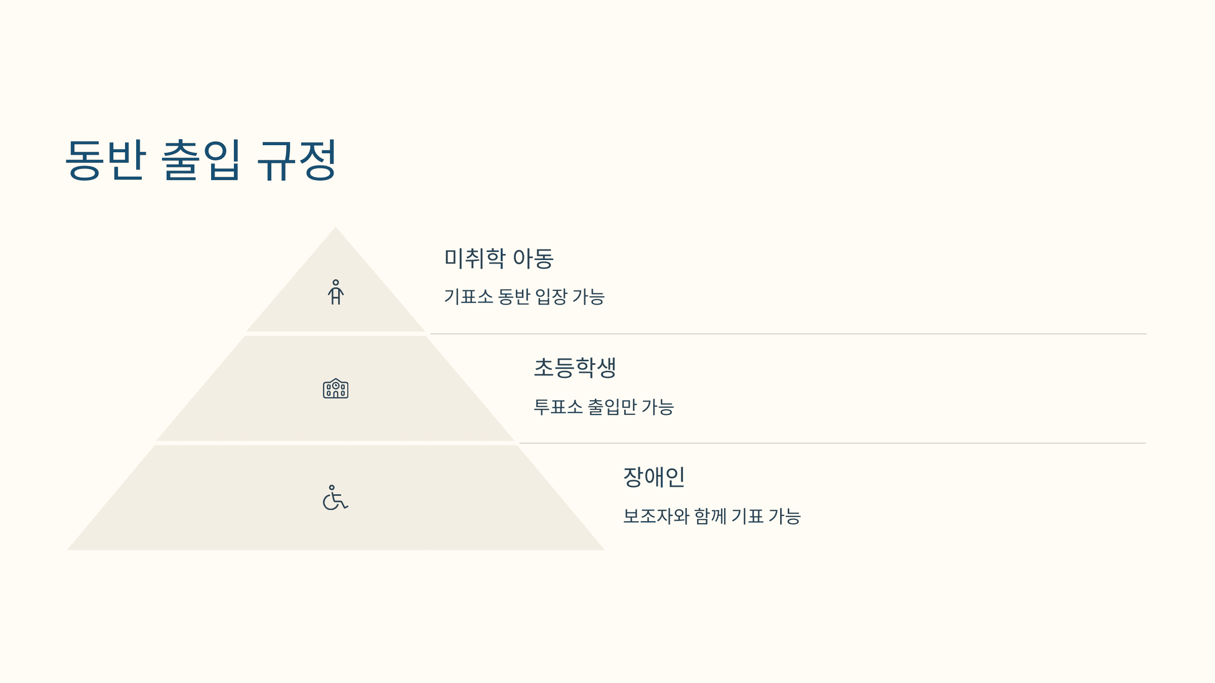제21대 대통령 선거 투표소 찾기