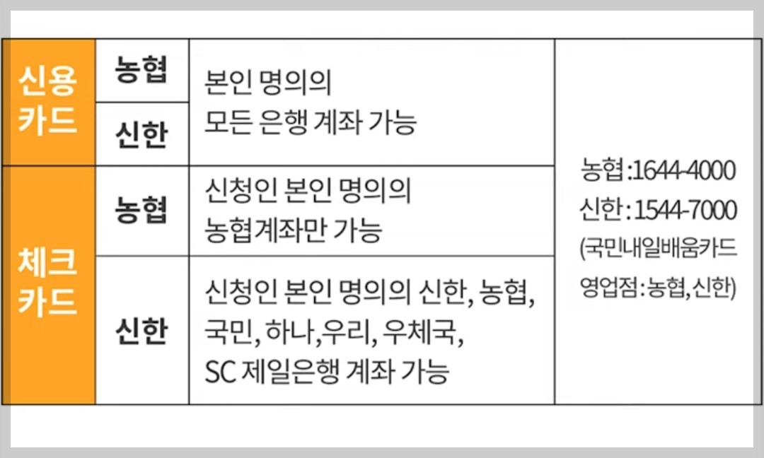 카드선택 참조사항