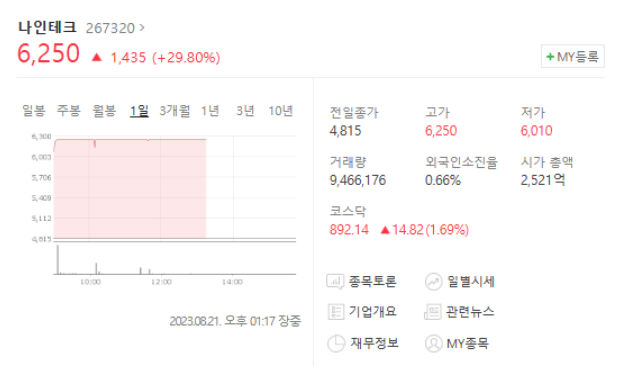 나인테크 주가