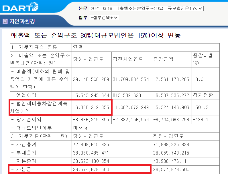 매출액 또는 손익구조 30 변동