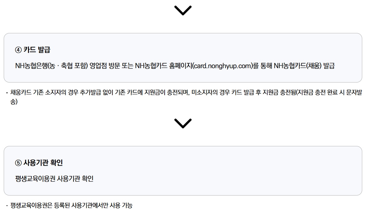 지자체별 평생교육이용권 신청방법 (2025 평생교육바우처)