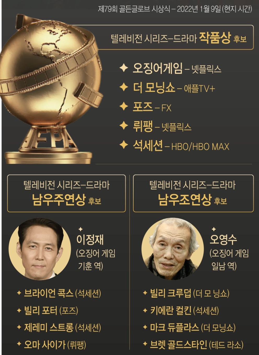 오징어게임 골든글로브