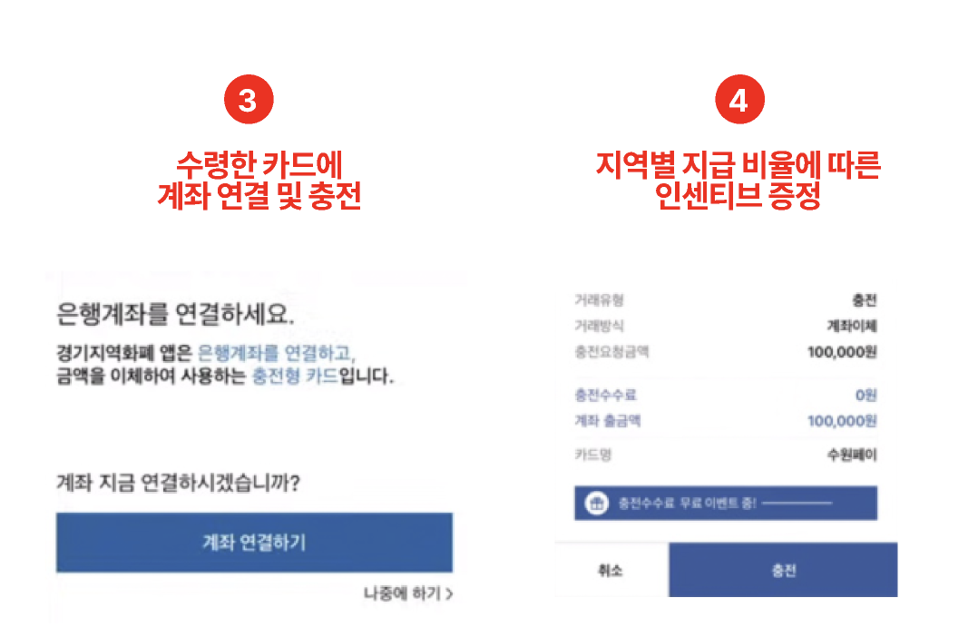경기 지역화폐 카드 신청