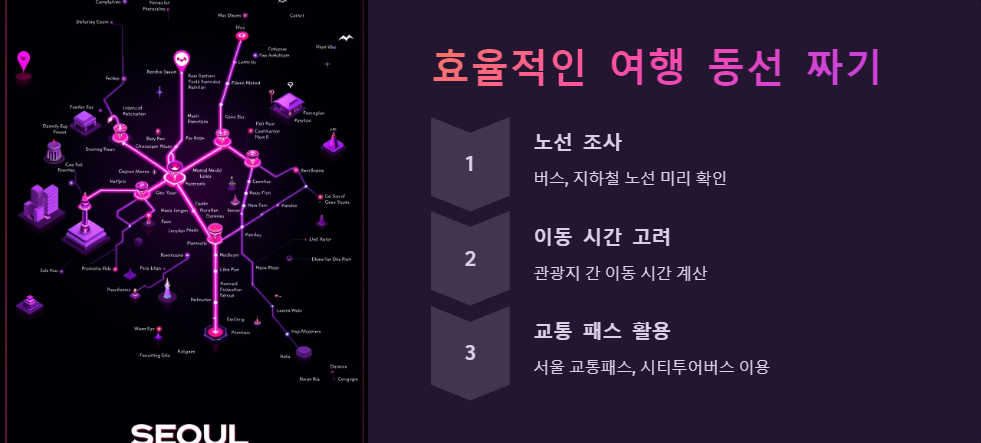국내여행