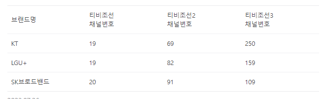 TV조선 채널번호