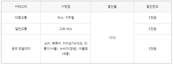 대중교통할인