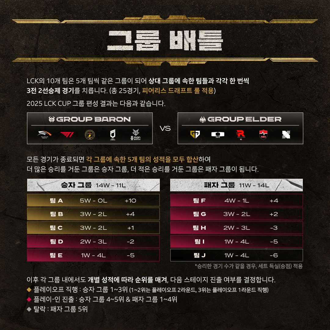 lck컵