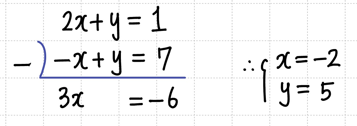 항등식 문제 풀이를 할 때 연립하는 과정 이미지