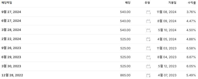 신한지주 배당금 지급일 배당락일