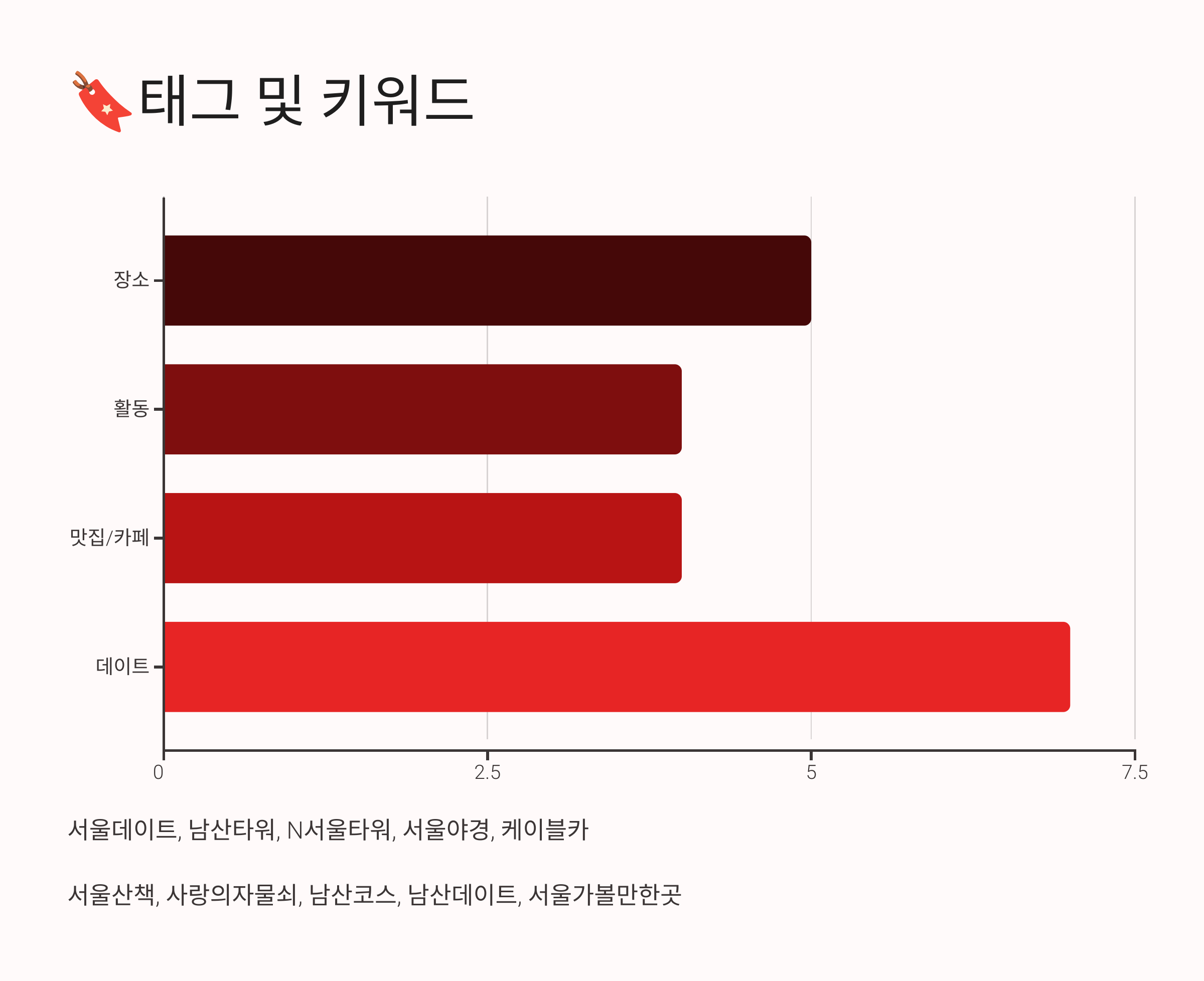 남산타워(N서울타워)-12