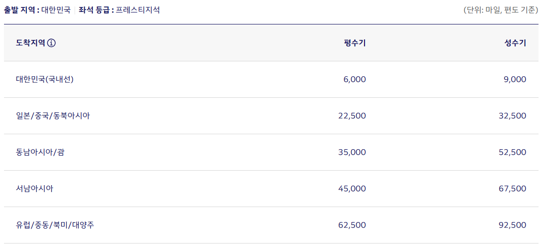 대한항공 마일리지