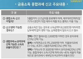 금융소득 종합과세 대상