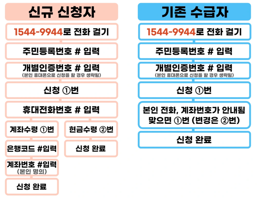 근로장려금-상반기-신청
