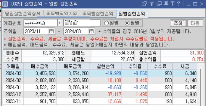 당일매매