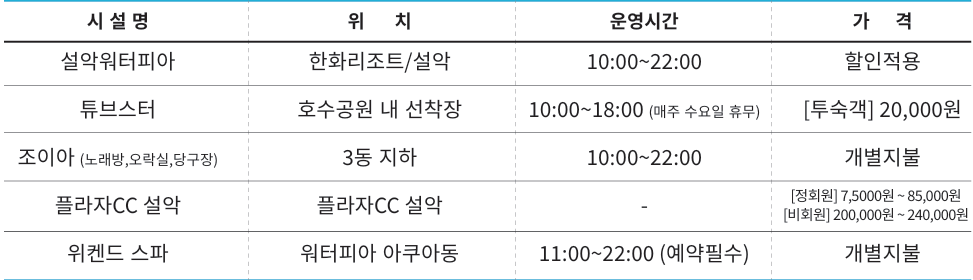 속초 워케이션 한화리조트 설악 쏘라노