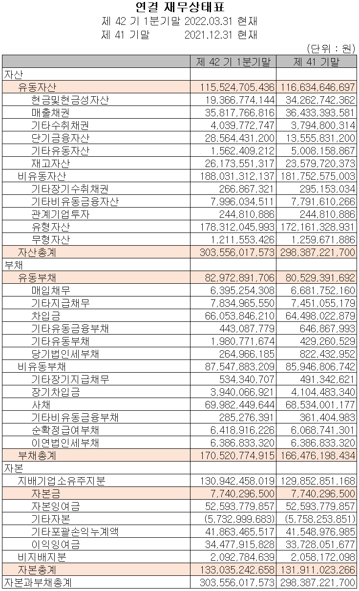 대주전자재료 - 재무상태표