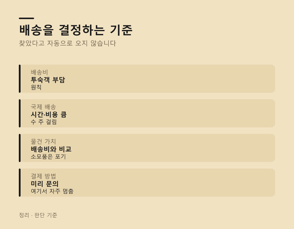 배송을 결정하는 기준