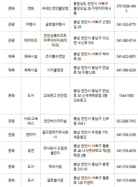 천안 문화누리카드 사용처