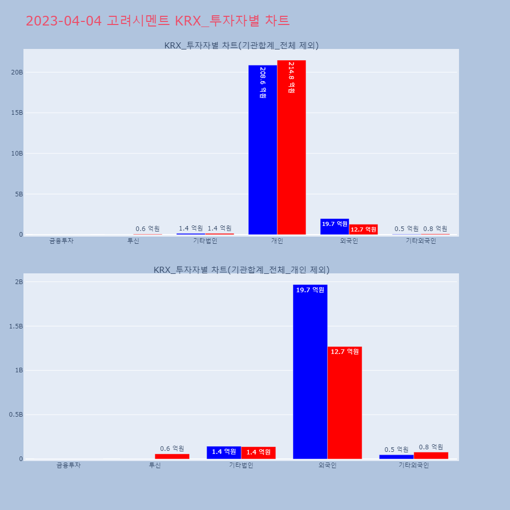 고려시멘트_KRX_투자자별_차트