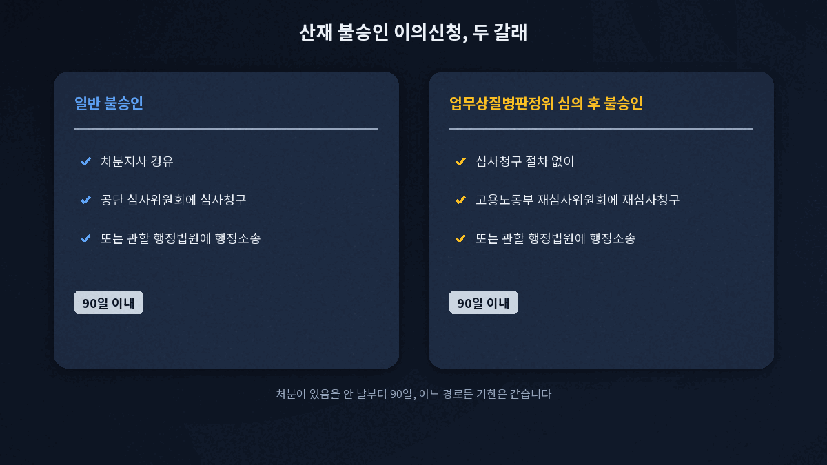 산재 불승인 시 이의신청 두 갈래(일반 불승인·업무상질병판정위 심의 후 불승인)