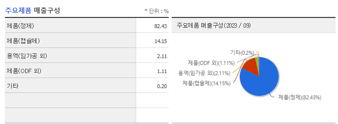 CMG제약_주요제품