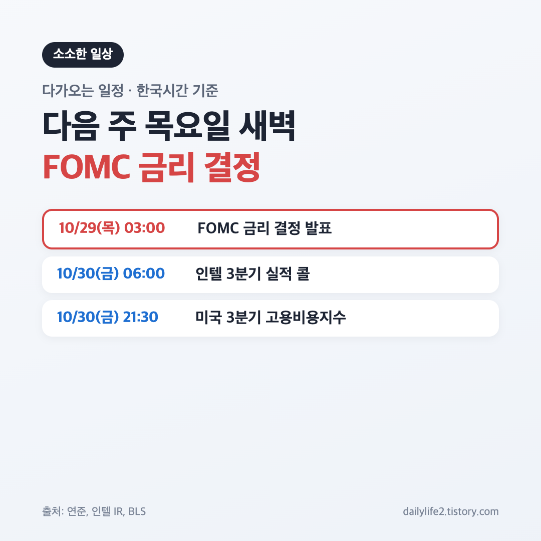미국 증시 다음 주 FOMC 금리 결정 인텔 실적 고용비용지수 한국시간 일정