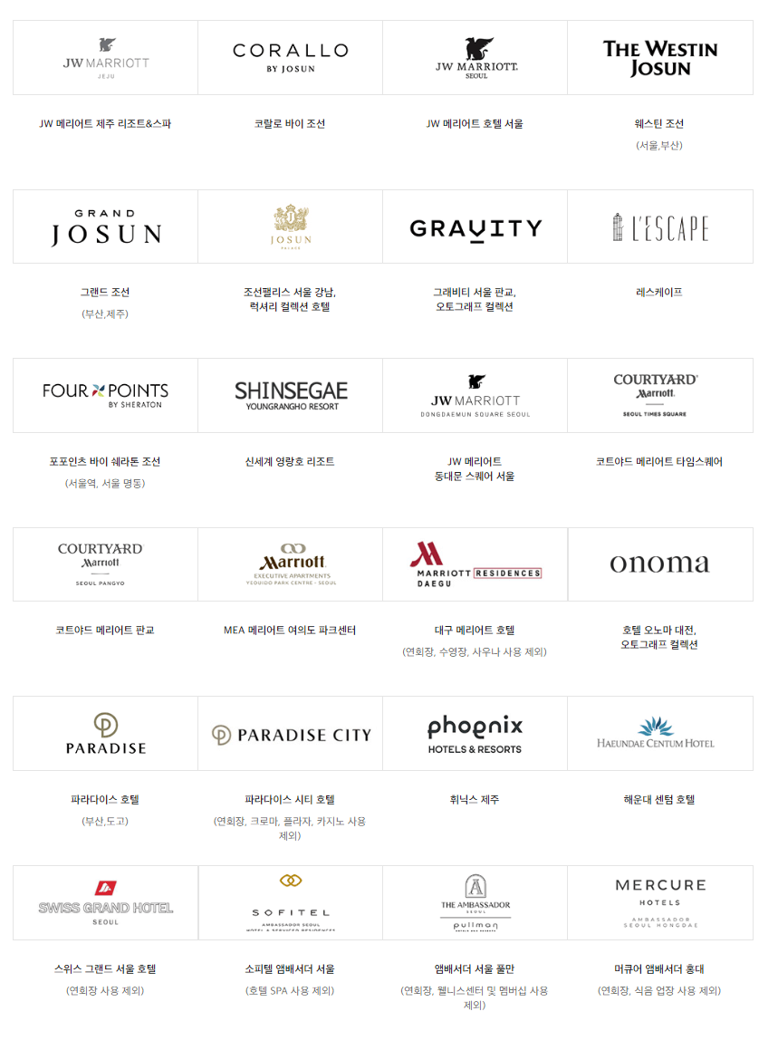 호텔,숙박사용처