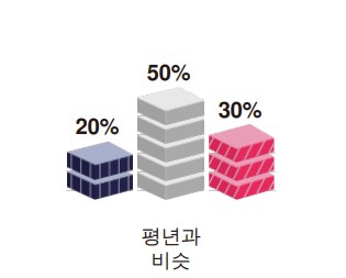 “2020년_12월_날씨_3”