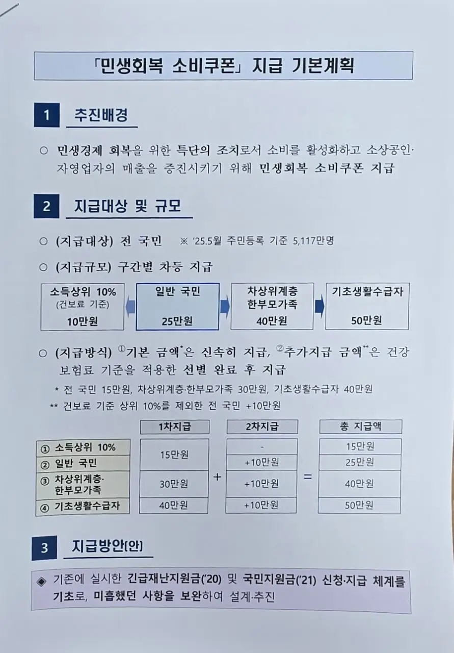 민생회복-소비쿠폰-지급-기본계획