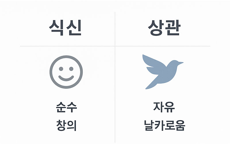 식신과 상관의 차이점을 일상 예시로 비교한 표