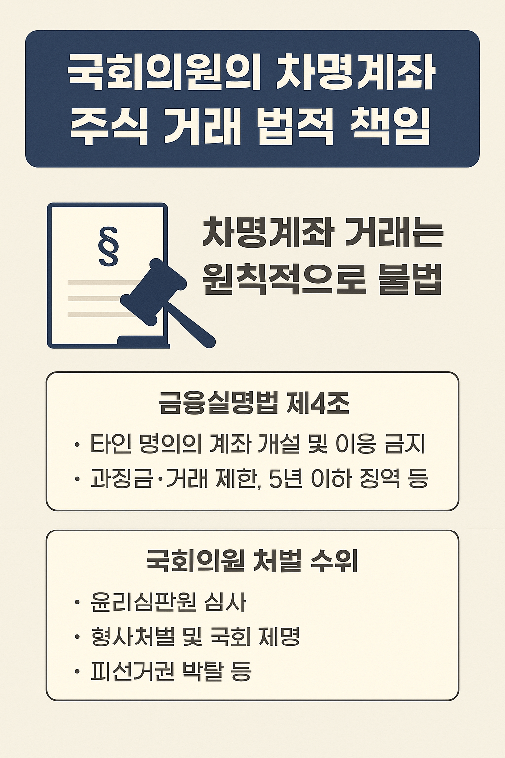 차명 계좌 주식 거래는 불법. 고위공직자 엄벌