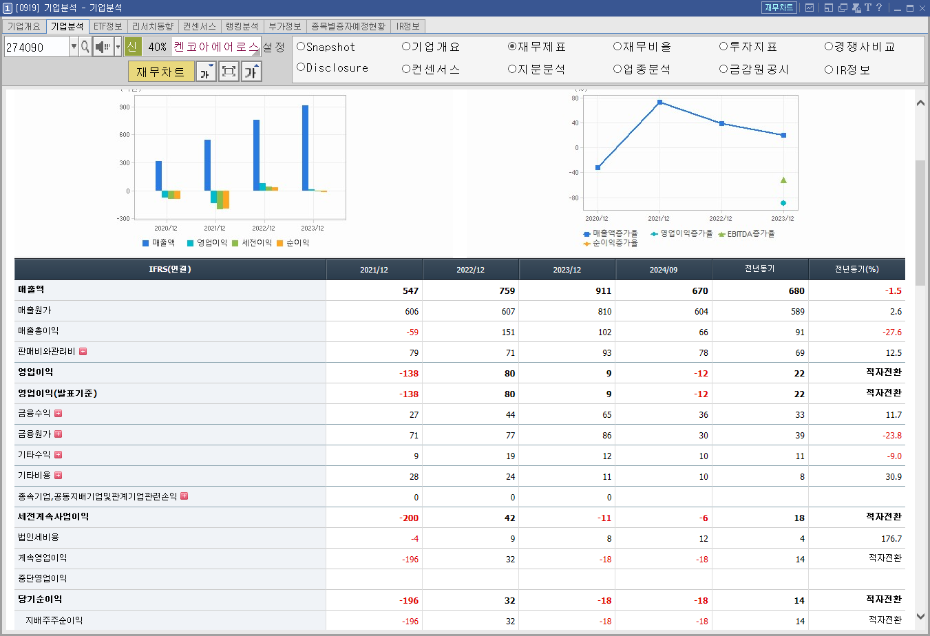 켄코아에어로스페이스 주가 우주항공 관련주