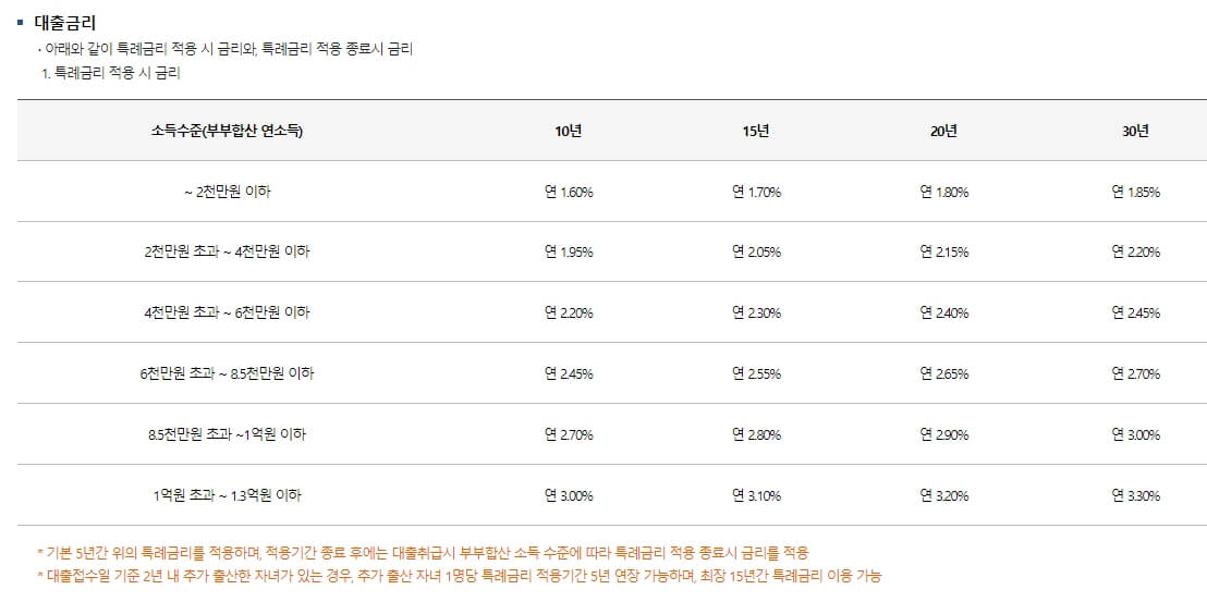 신생아대출금리