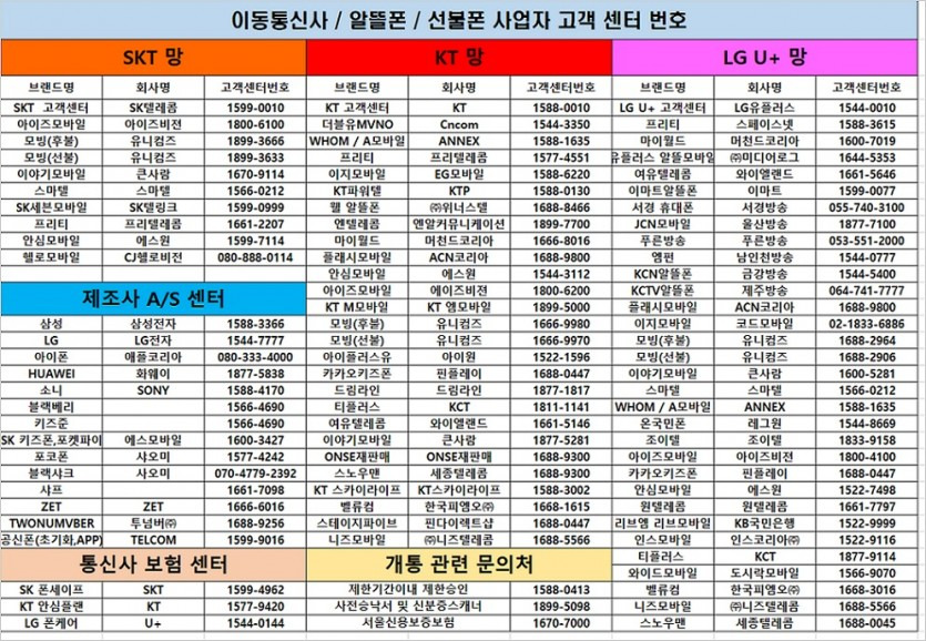 알뜰폰 통신사 종류