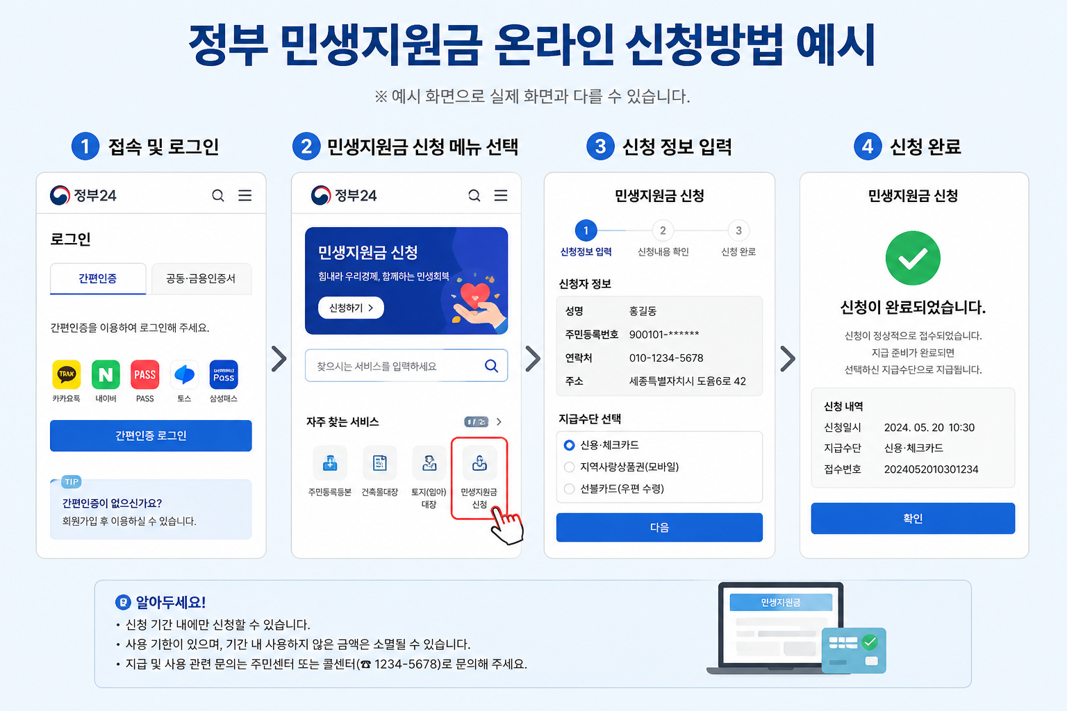정부 민생지원금 신청방법 대표 이미지