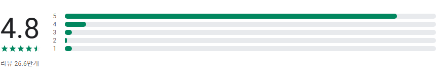 Car Scanner 자동차 스캐너 ELM OBD2 앱, 자동차 관리 및 진단