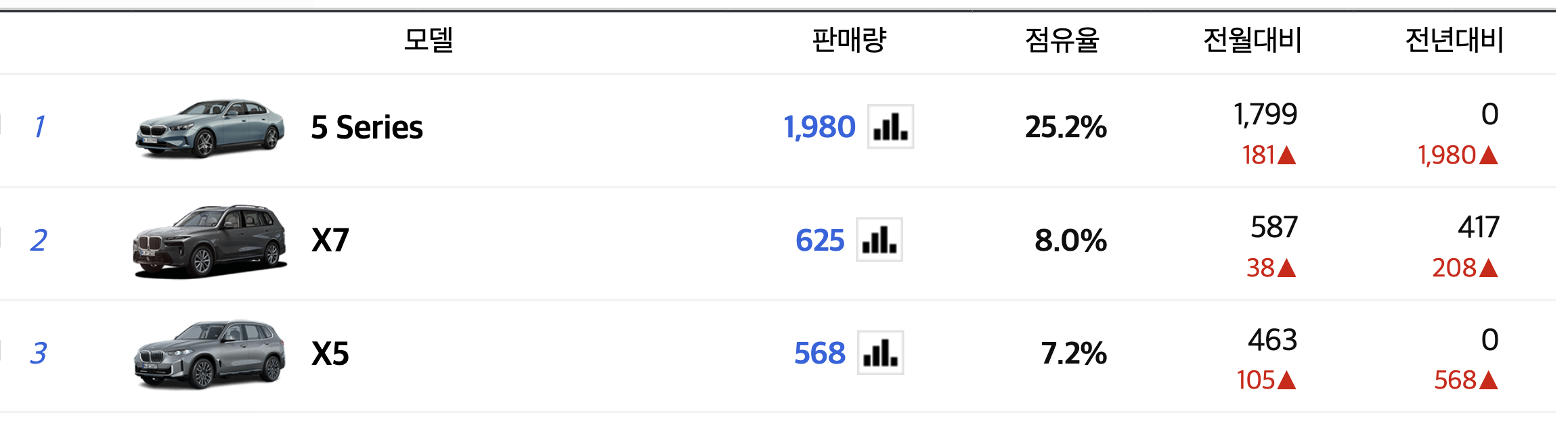 2023 BMW M5 가격 컴페티션 C5 F90 성능 및 연비(+개인적인 견해)