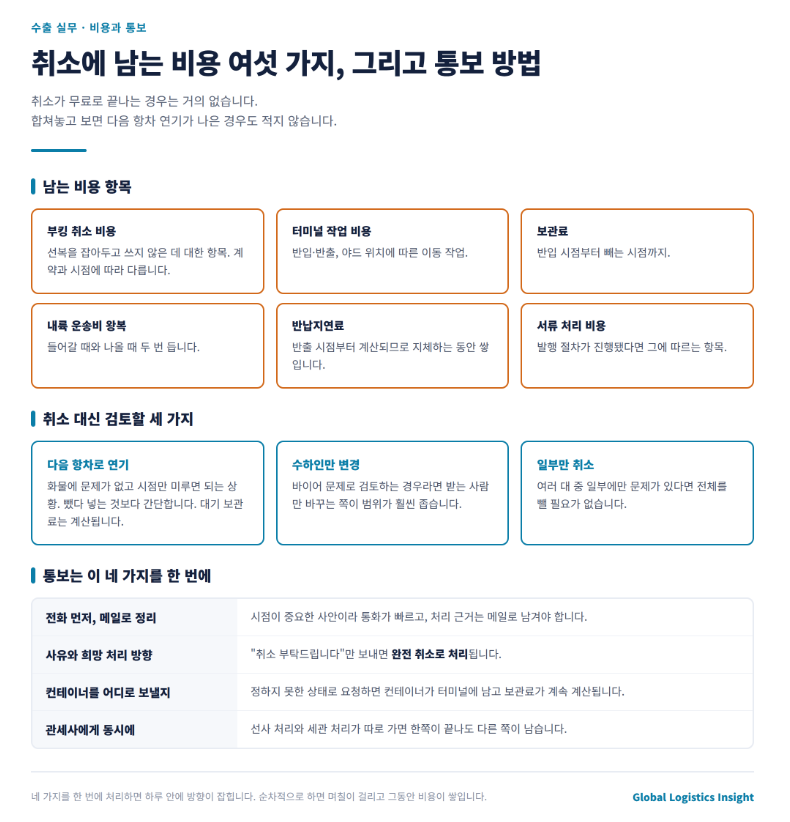 반입까지 했는데 선적을 취소해야 합니다 — 컨테이너를 다시 빼는 절차