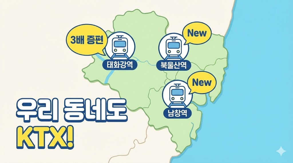 울산 태화강역, 북울산역, 남창역의 위치와 KTX 정차 소식을 알리는 지도 그래픽