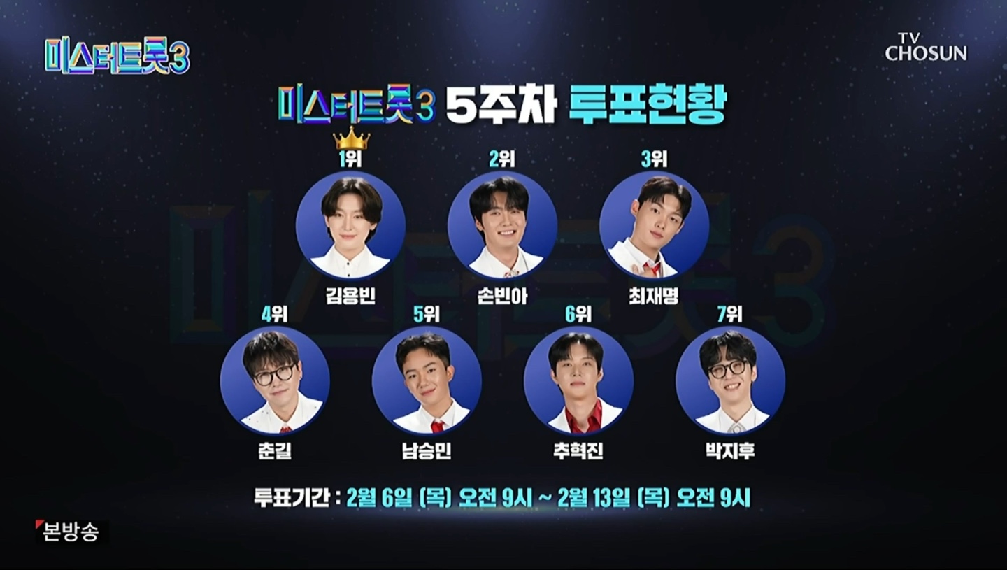 미스터트롯3 5주차 투표현황