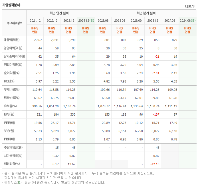 유니크_실적