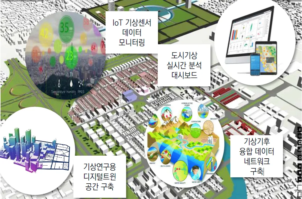 디지털트윈-적용사례-기상관제