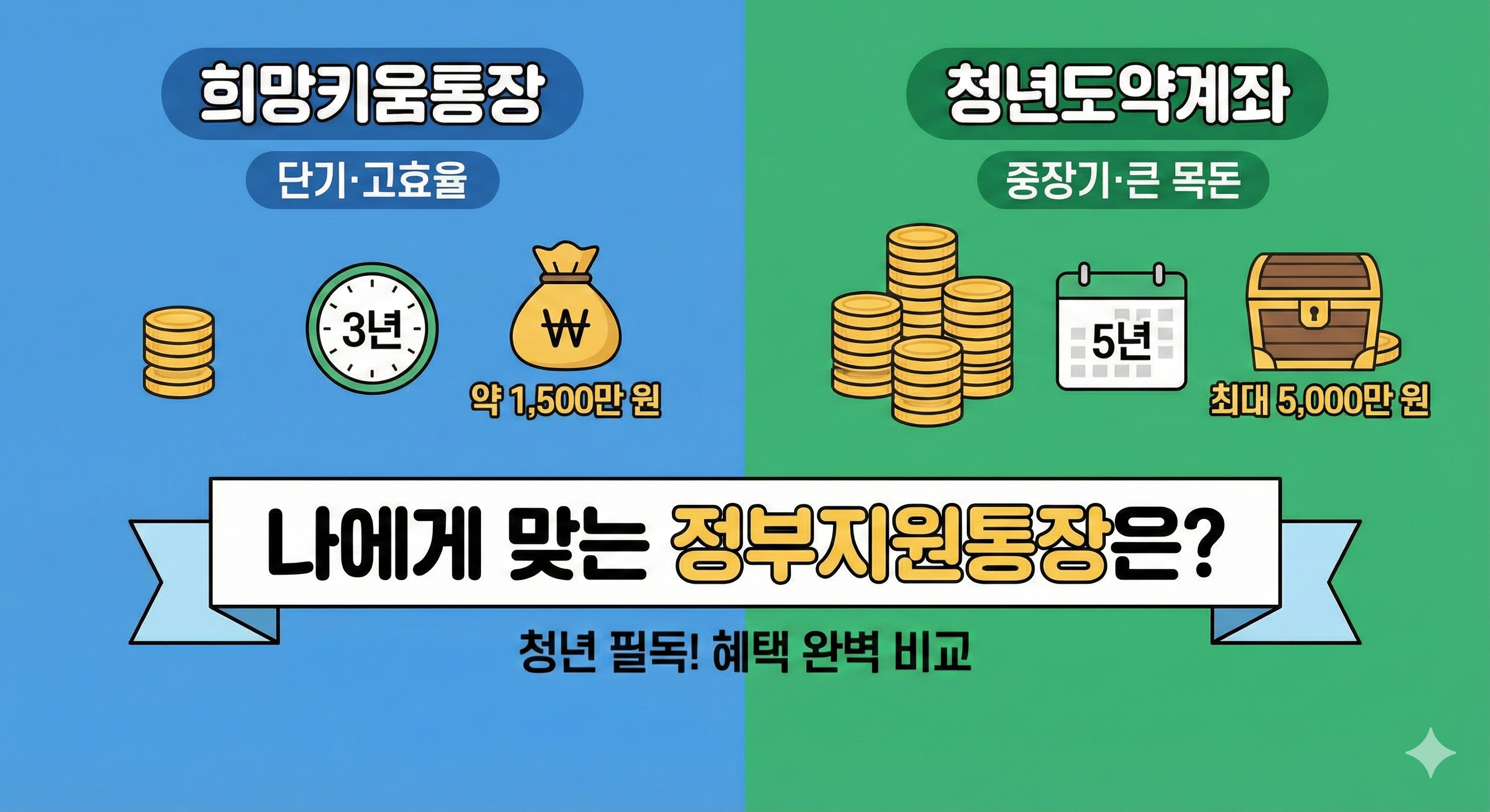돈 모으기 막막한 청년 필독! 희망키움통장 vs 청년도약계좌 완벽 비교 (신청 자격, 혜택 총정리)