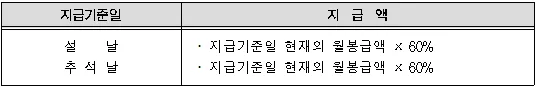 2025군인 명절휴가비