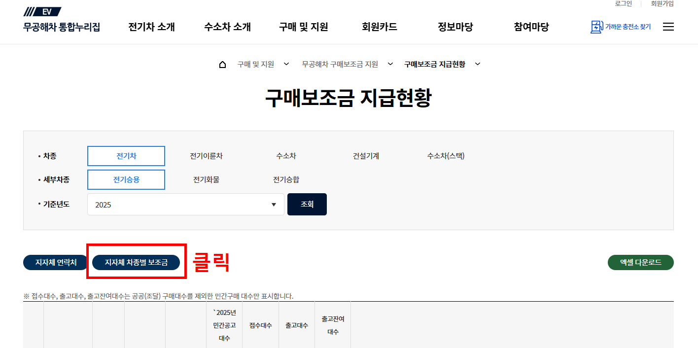전기차 지자체 차종별 보조금 확인방법
