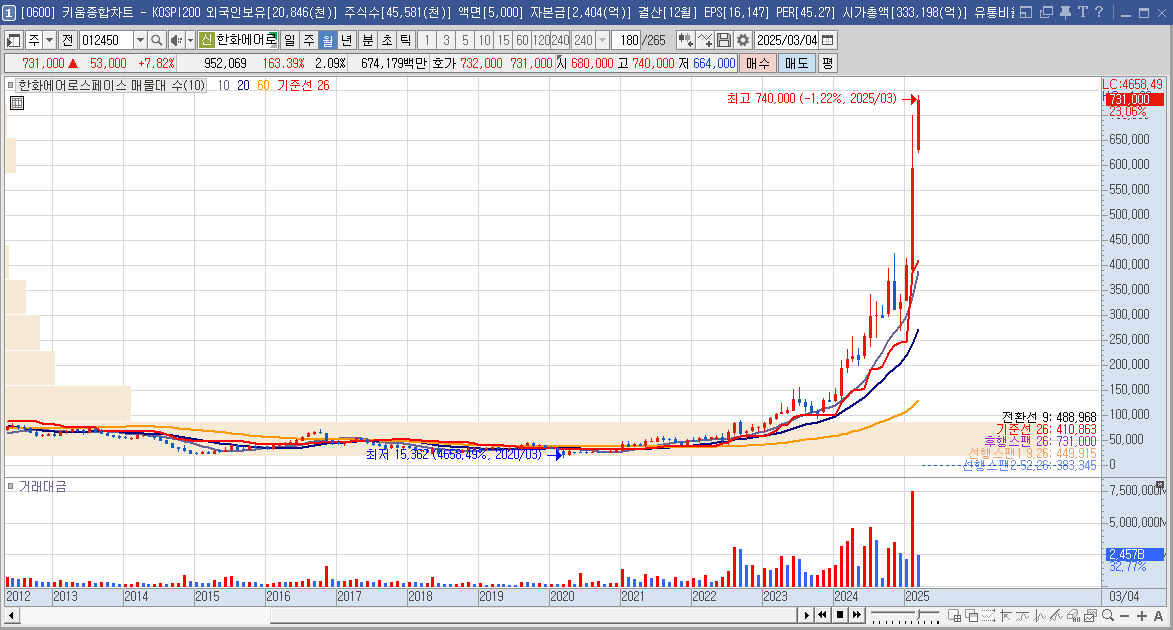 한화에어로스페이스 주가 방산 관련주