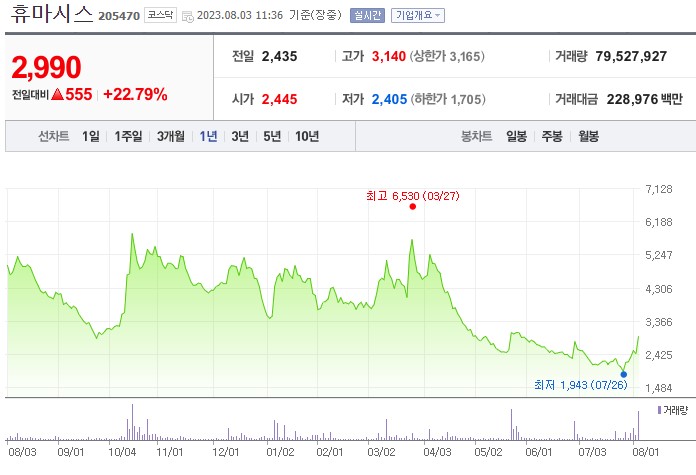 코로나 재확산 관련주 휴마시스 주가 전망